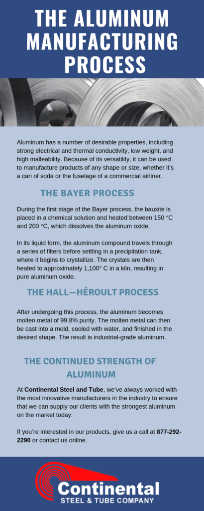 The Aluminum Manufacturing Process