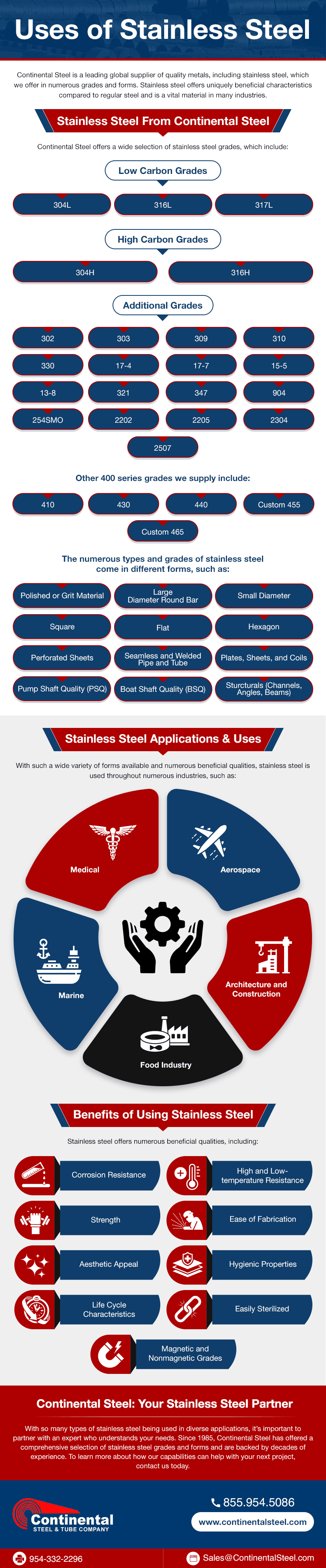 Uses of Stainless Steel
