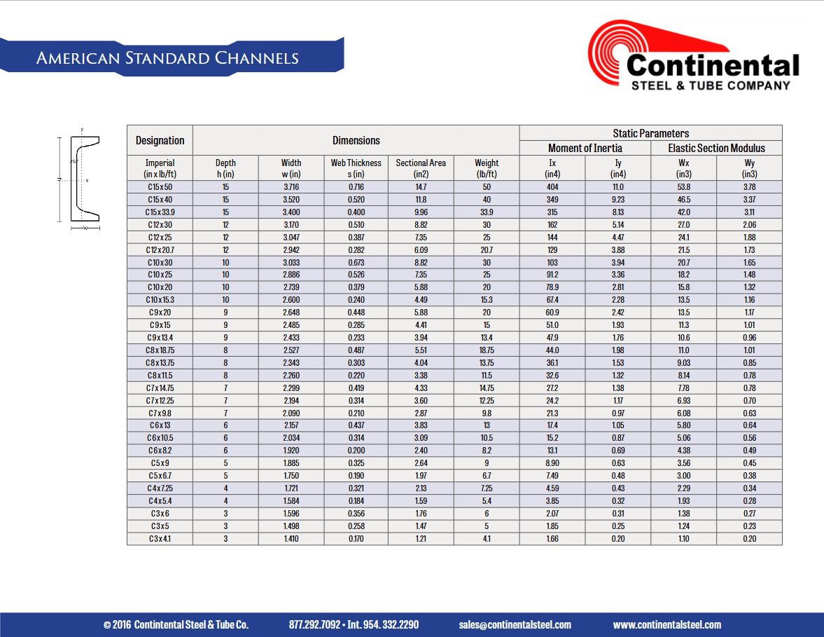 American Standard Channel