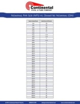 Nominal Pipe Size(NPS) vs. Diametre Nominal (DN)