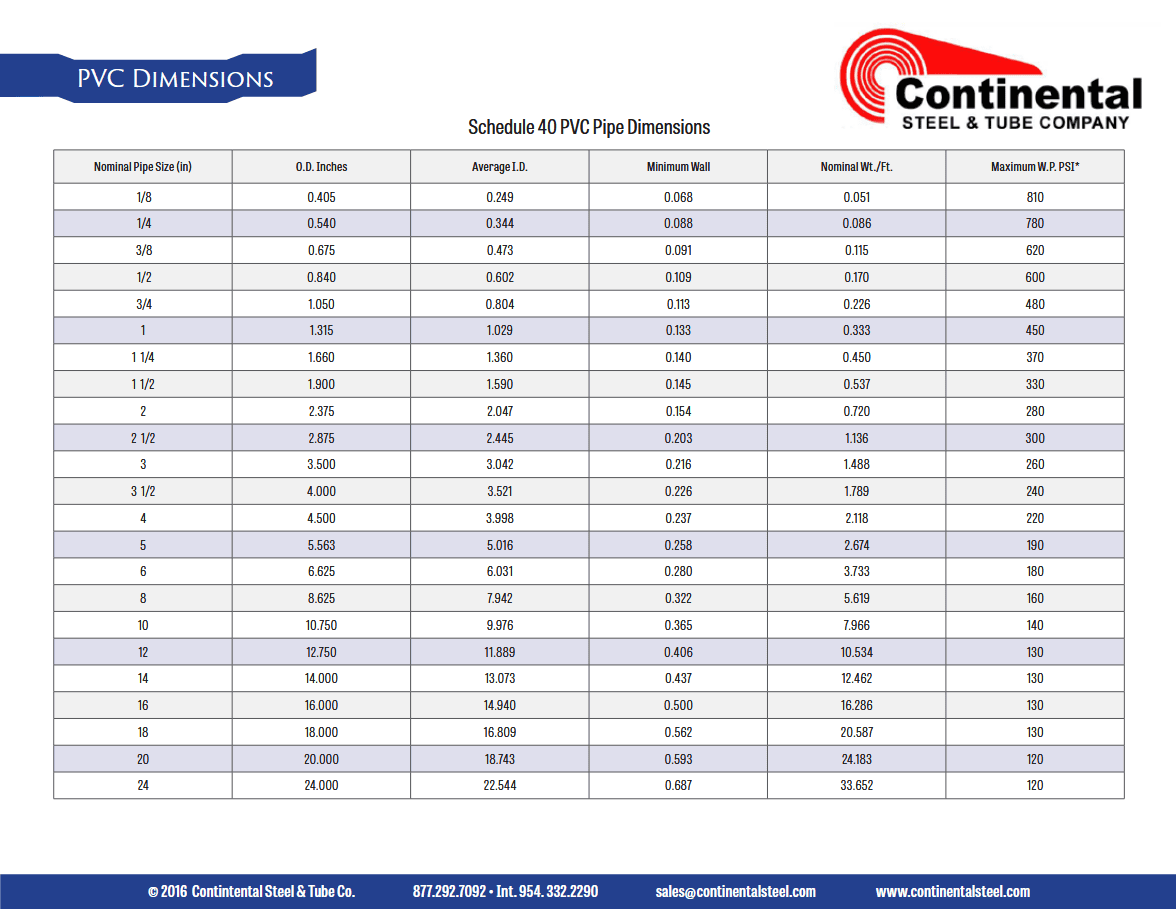MC – American Standard Channel