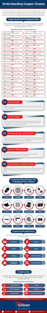 Understanding Copper Grades