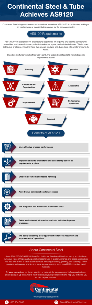 Continental Steel & Tube Achieves AS9120:2016 Certification