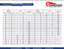 Hardness Conversion Chart