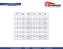 Straight Rebar Chart